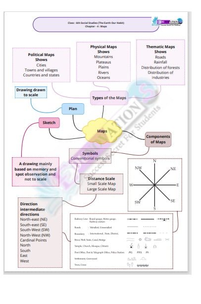 Class 6 Social Science Maps